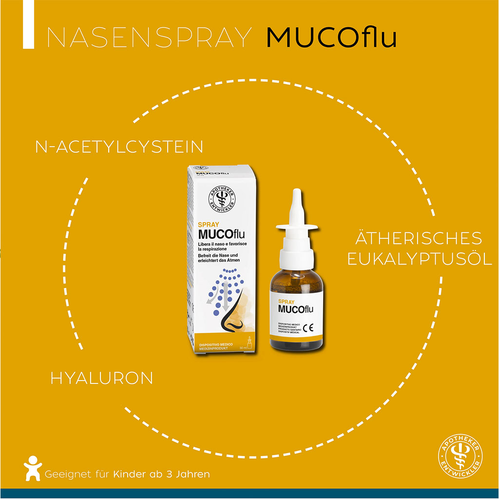 MUCOflu Nasenspray